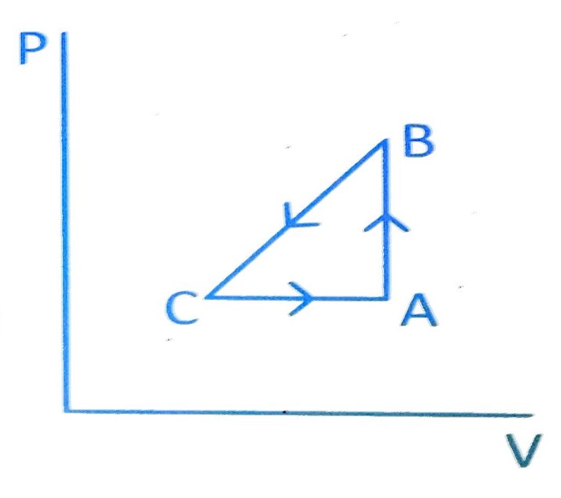 JEE Main 2022 (Online) 28th June Evening Shift Physics - Heat and Thermodynamics Question 105 English